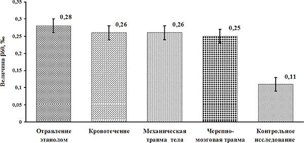 рис 1