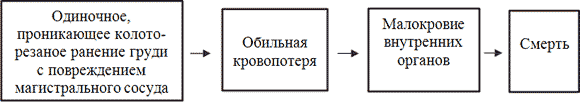 схема