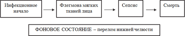 схема