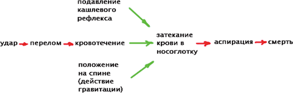 схема
