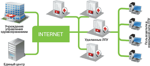 схема информационной системы схема информационной системы