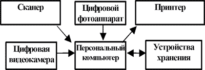 Аппаратно-программный комплекс для производства, обработки и хранения цифровых изображений в бюро СМЭ Аппаратно-программный комплекс для производства, обработки и хранения цифровых изображений в бюро СМЭ