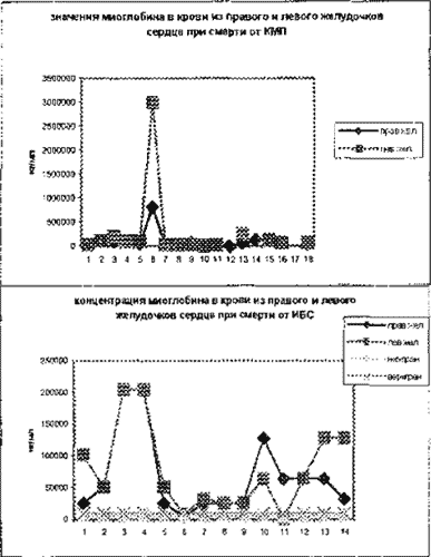 Миоглобин